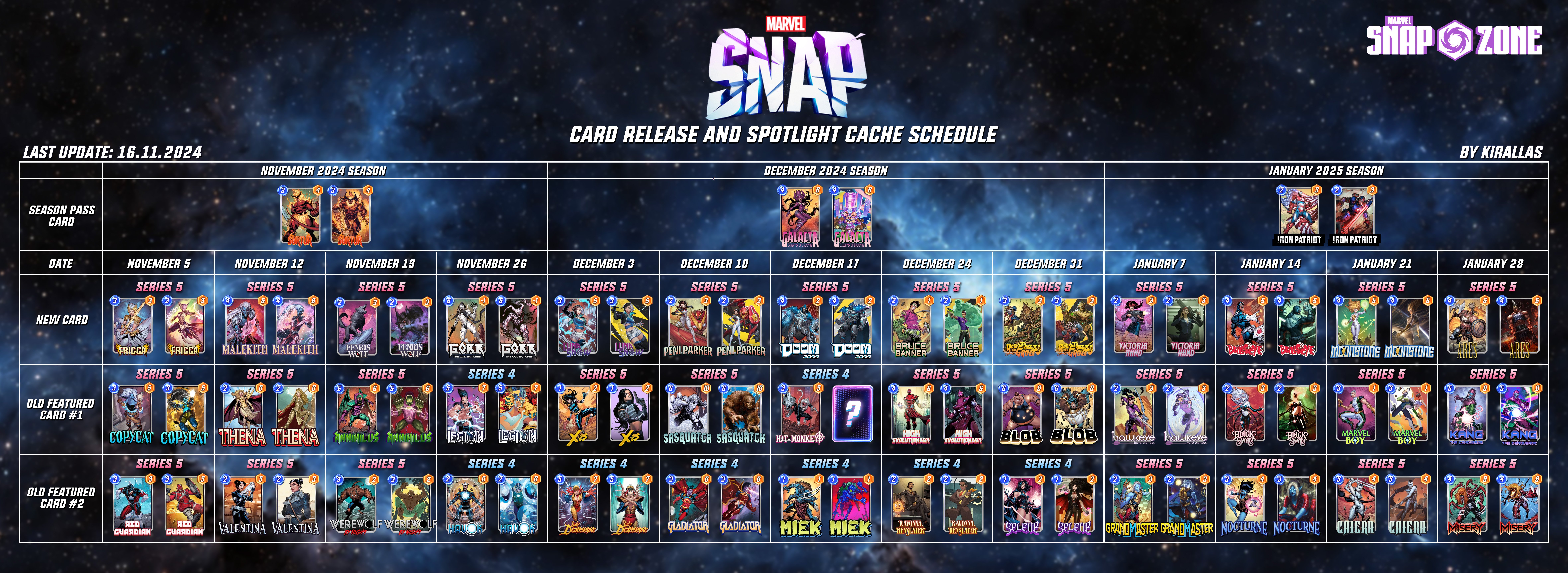 What's New in Marvel Snap March 2024? New Cards, Locations & More