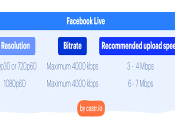 Is 40 Mbps Download Speed Good for Streaming and Gaming?