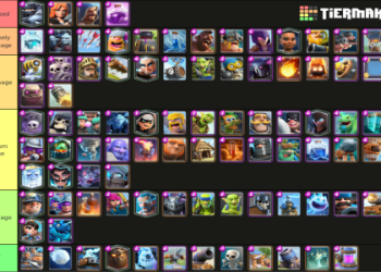 How to Rank Up in LOL Clash: Everything You Need to Know About Tiers