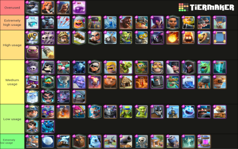 How to Rank Up in LOL Clash: Everything You Need to Know About Tiers