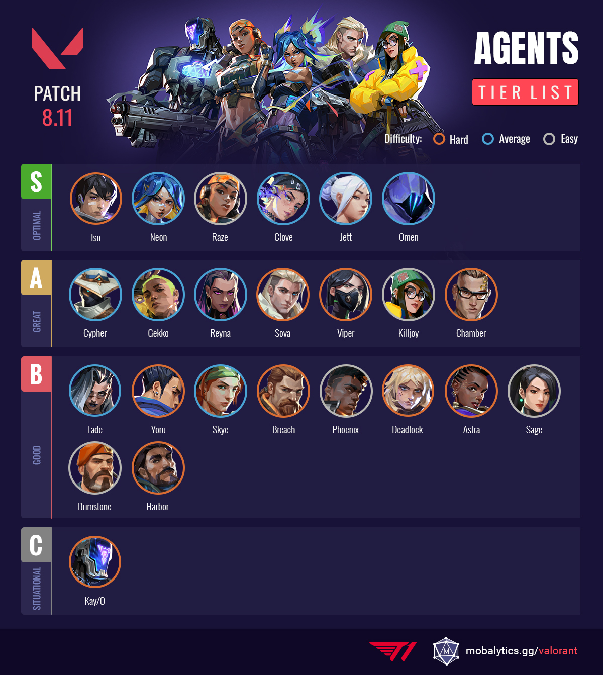 Ultimate Icebox Agent Tier List: Who Reigns Supreme?