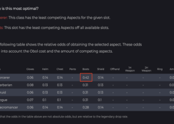 Calculate Runes for Your Elden Ring Character: Target Your Desired Level