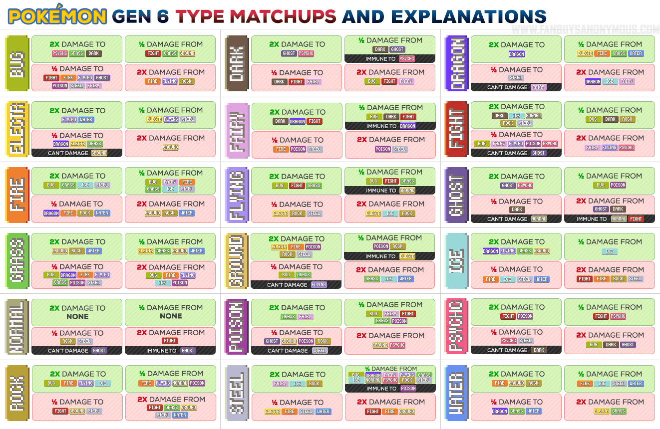 Is Fairy Good Against Ghost in Pokémon? Explained
