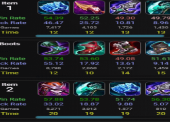 Ultimate Jungler Tier List for Patch 14.22: Best Champions for SoloQ Success