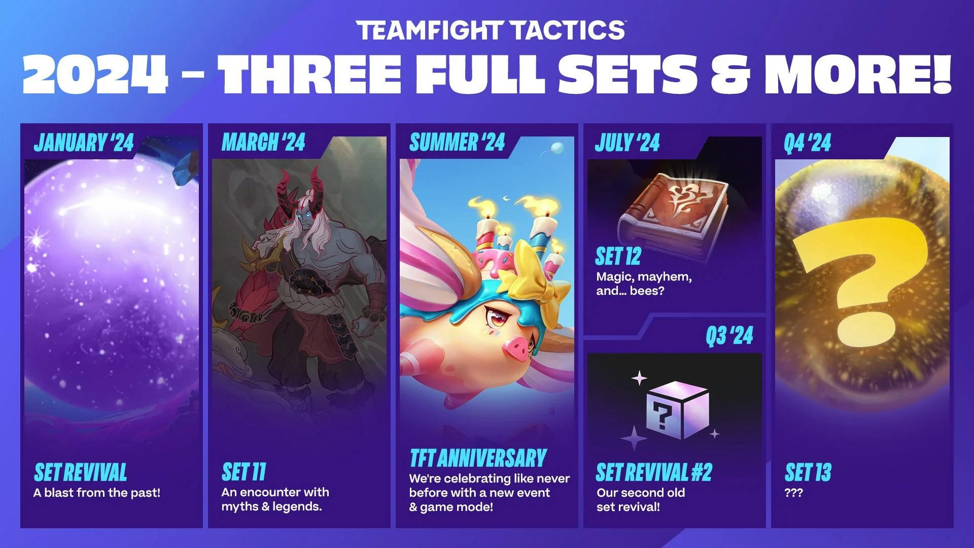 New TFT Season 13 Release Date Confirmed: November 20, 2024 – All You Need to Know