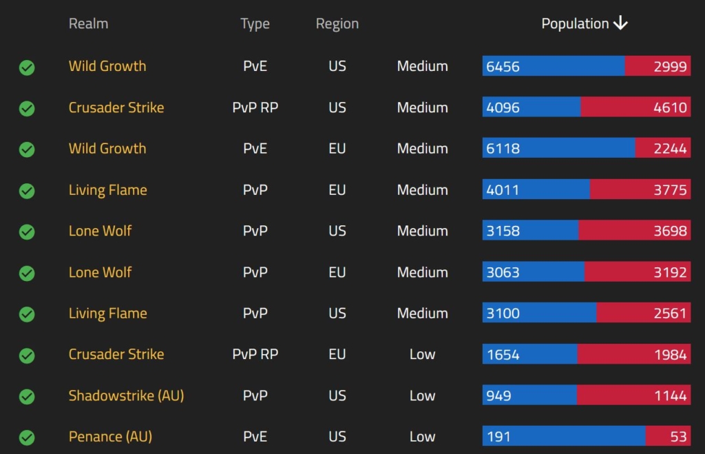 WoW Classic Hardcore Population Trends: Discover the Current Player Count
