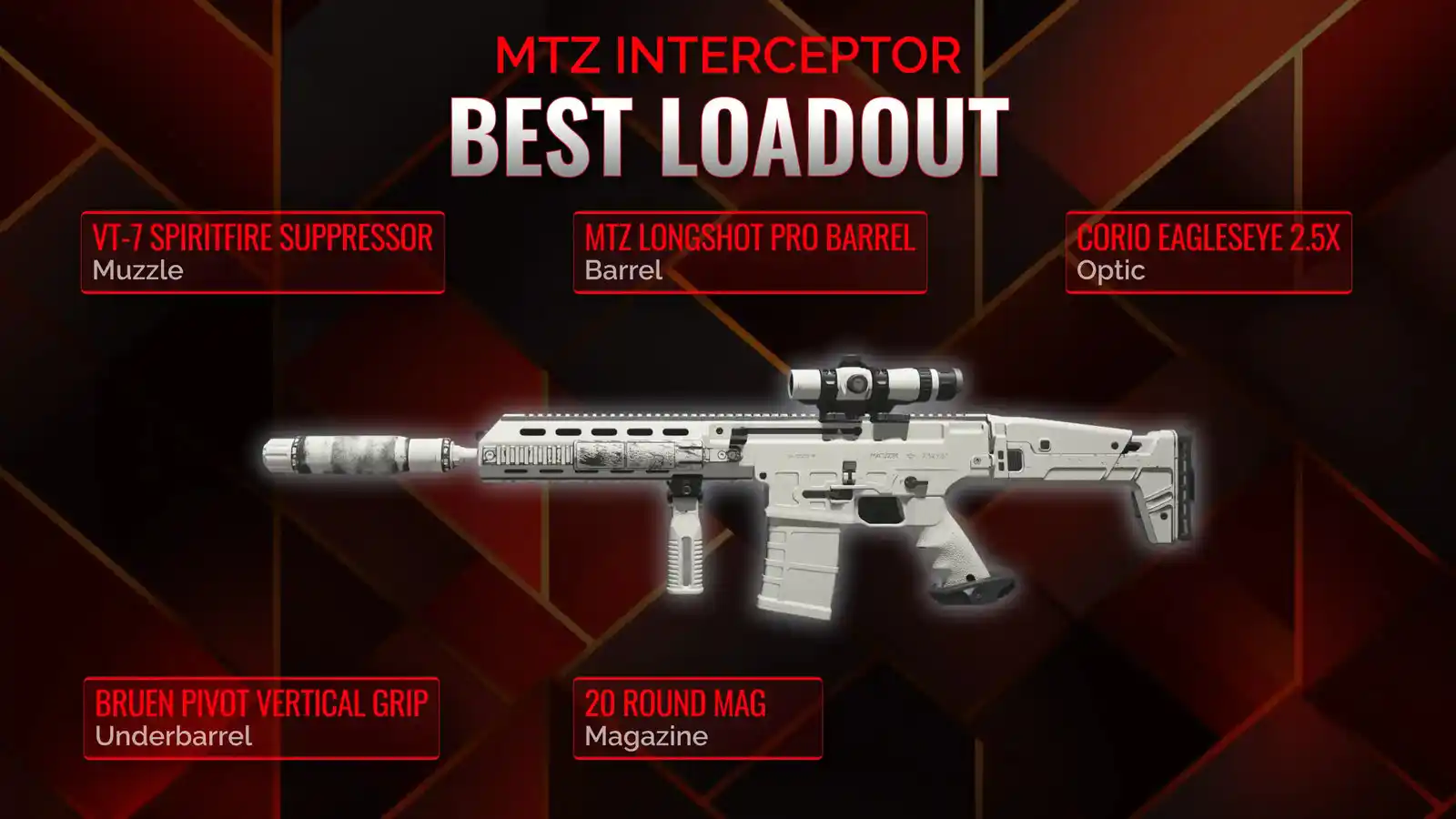 Ultimate Interceptor Warzone Loadout Guide: Maximize Power & Control