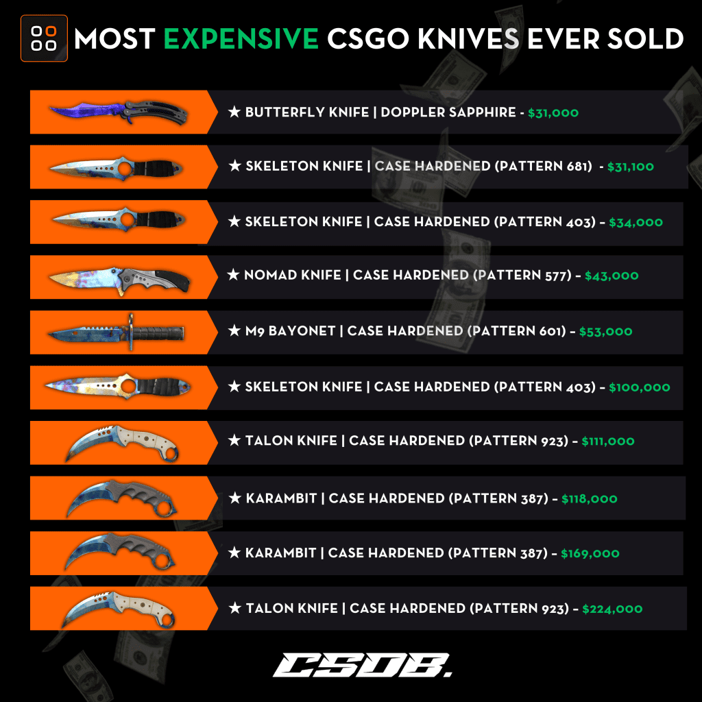The Most Expensive CS:GO Knife Ever Sold: Which One Holds the Record?