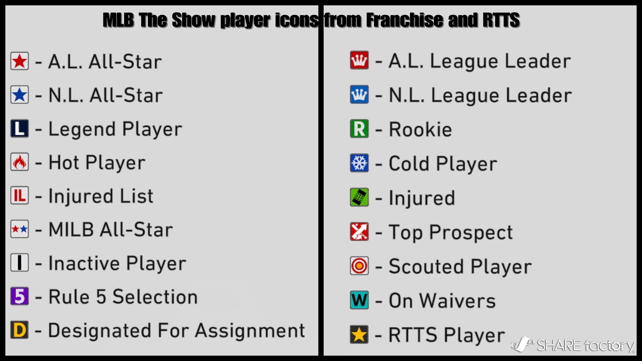 What Do the Icons Mean in MLB The Show 24? A Guide to Player Symbols