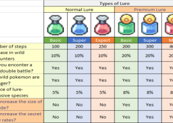 How to Obtain Choice Specs in PokeMMO: Complete Guide