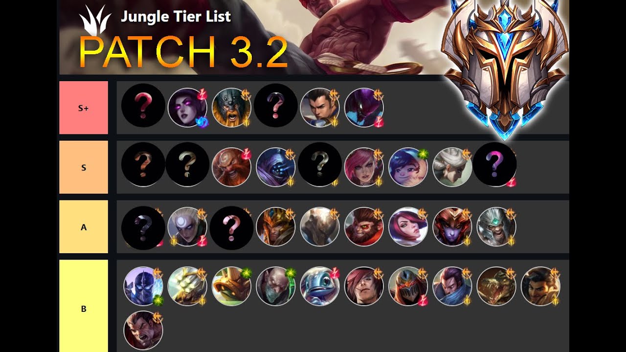 Ultimate Nexus Blitz Jungle Tier List for Patch 10.16