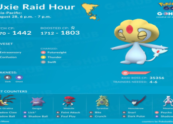 Mesprit Pokemon GO Raid: Best Moves, Counters, and CP Ranges Explained
