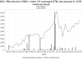 Maximize Gains with Direxion Daily FNGG TAP 2X ETF for FANG+ Stocks