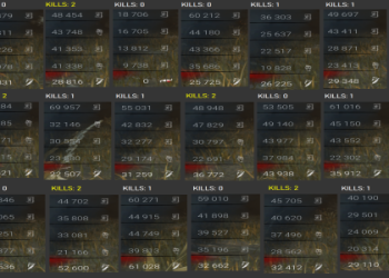 Top Dead by Daylight Stats: Best Killers, Survivors, and Perk Performance