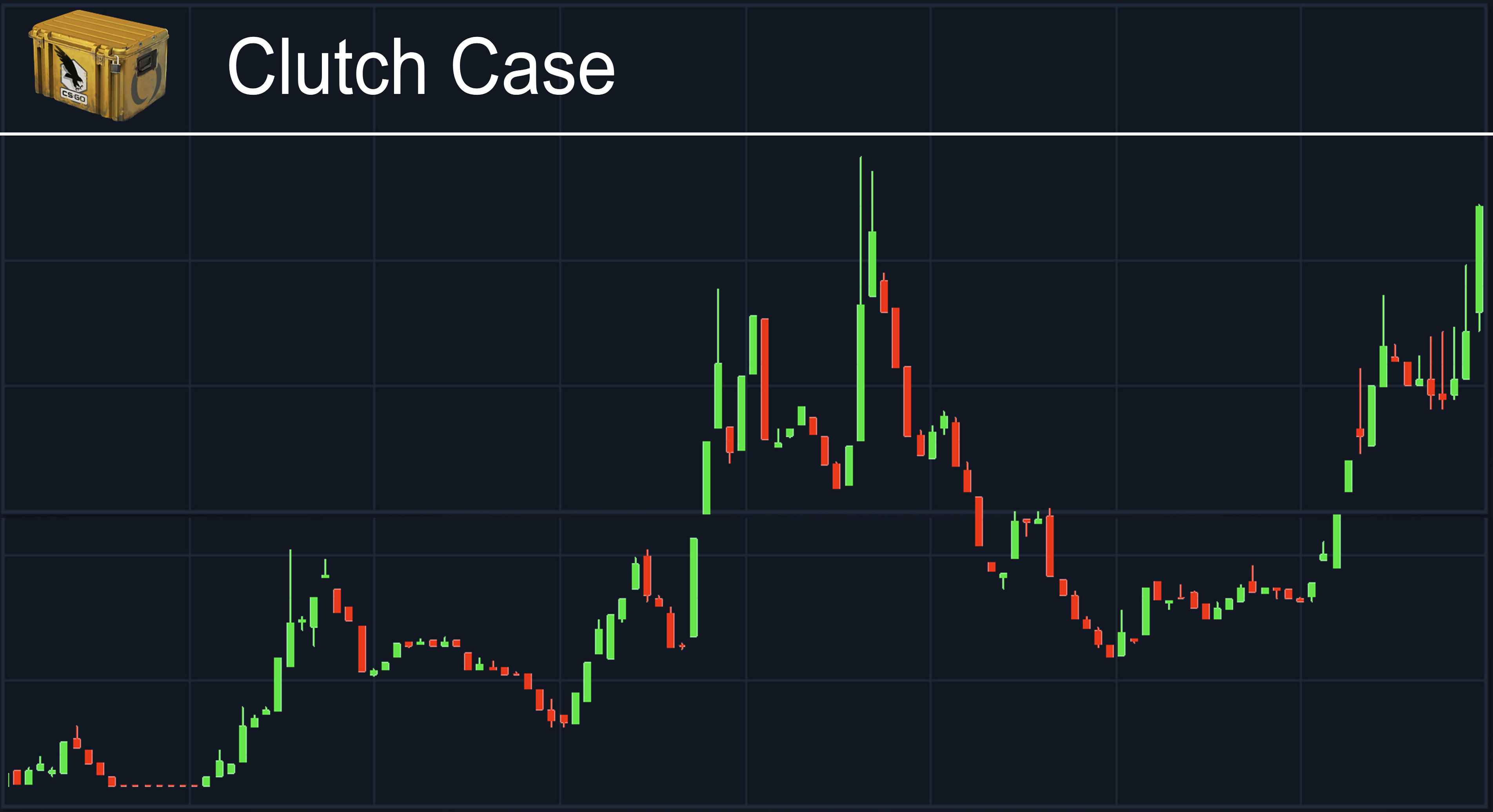 CS:GO Weapon Case Price History and Trends: What You Need to Know