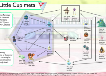 Top Tips for Dominating Little Cup in Pokémon GO: Best Pokémon and Teams