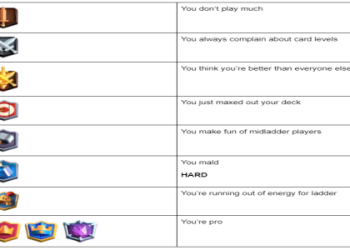 Understanding League Clash Tier: How Rankings Affect Your Matches