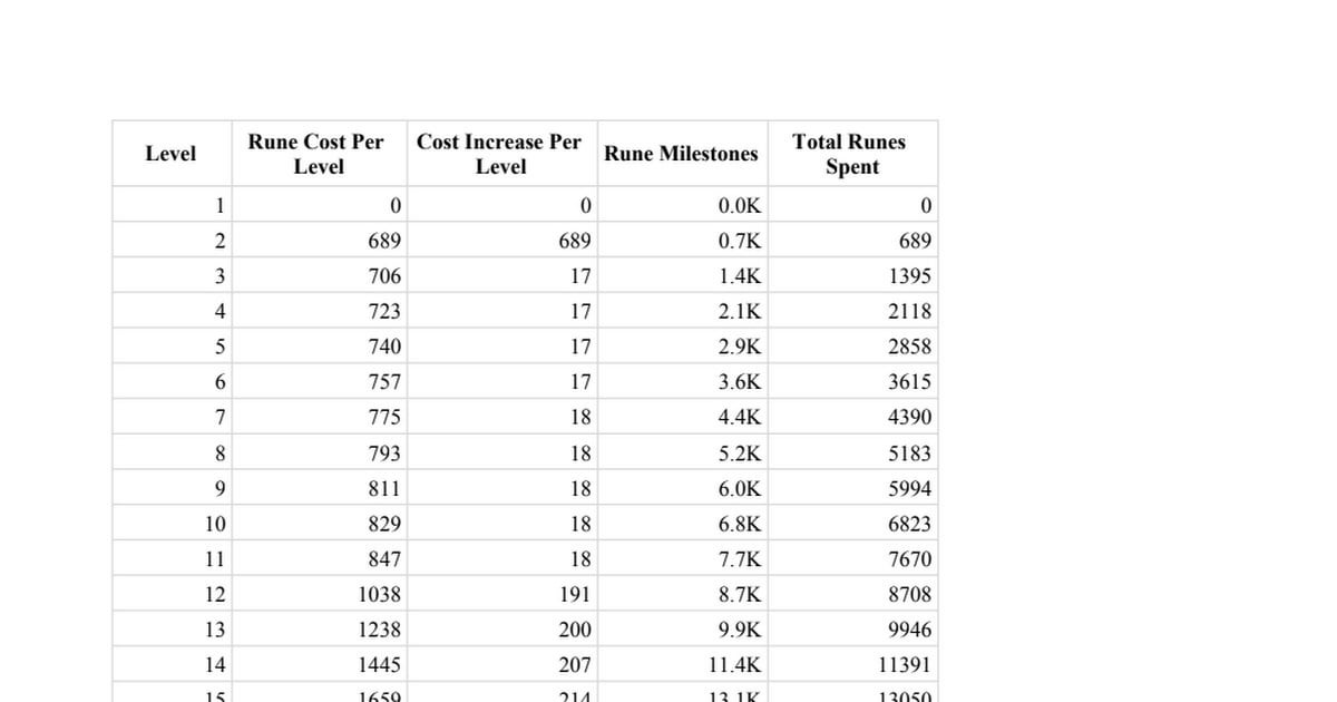 Calculate Runes for Your Elden Ring Character: Target Your Desired Level