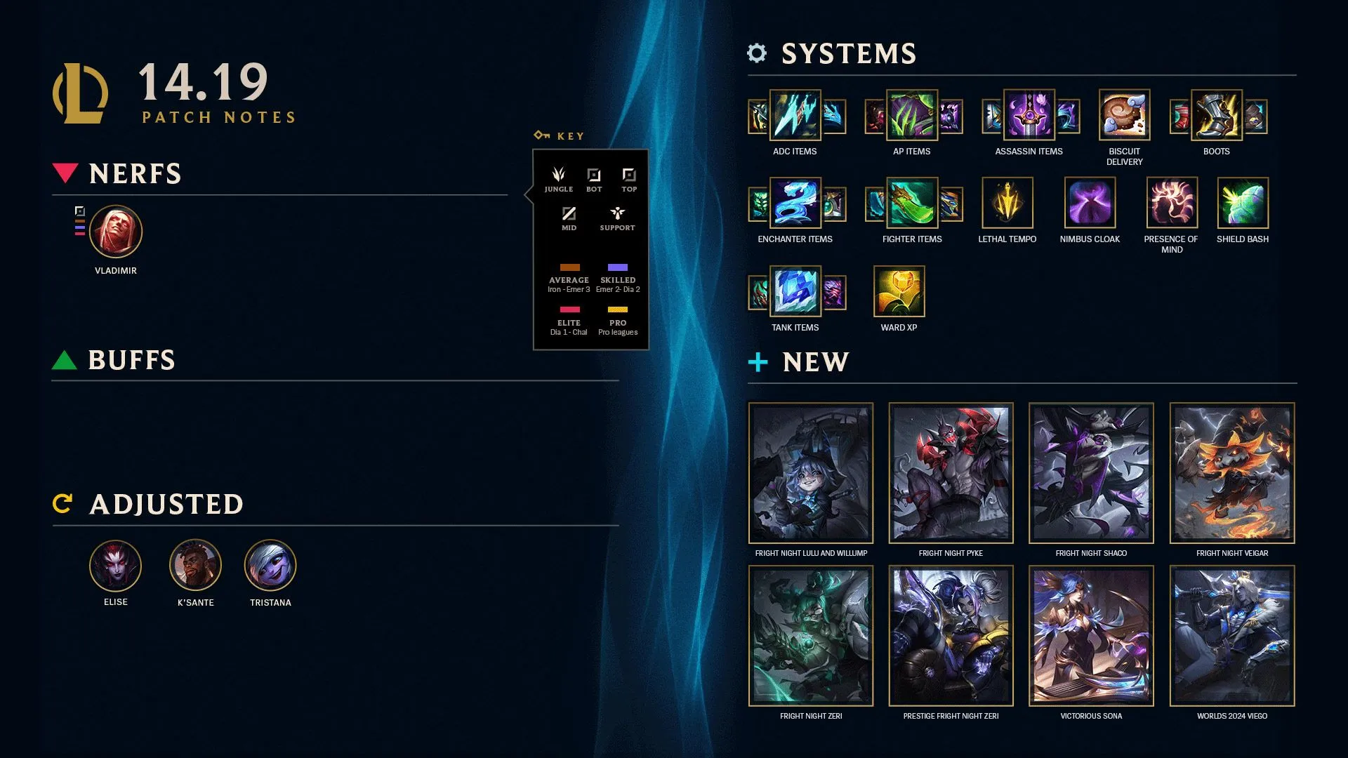 Comprehensive Guide to League Item Changes in the Latest Patch