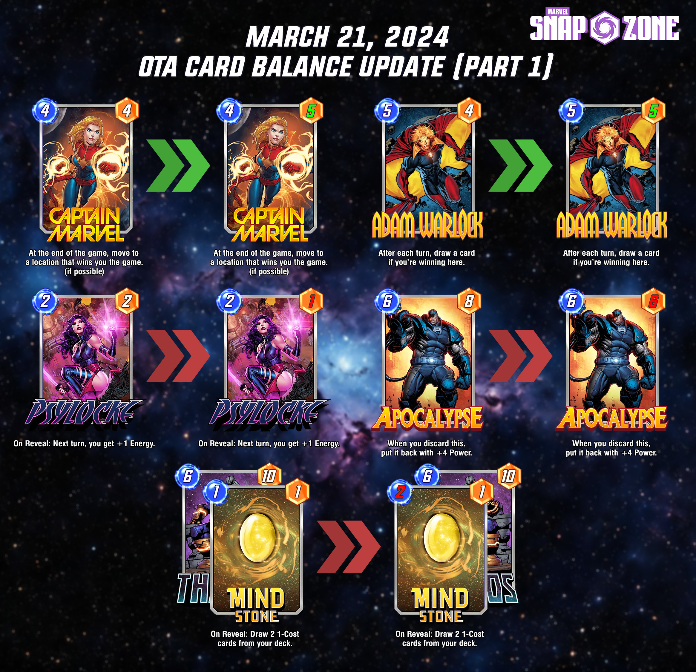Marvel Snap March 2024: New Cards, Updates, and Best Deck Strategies