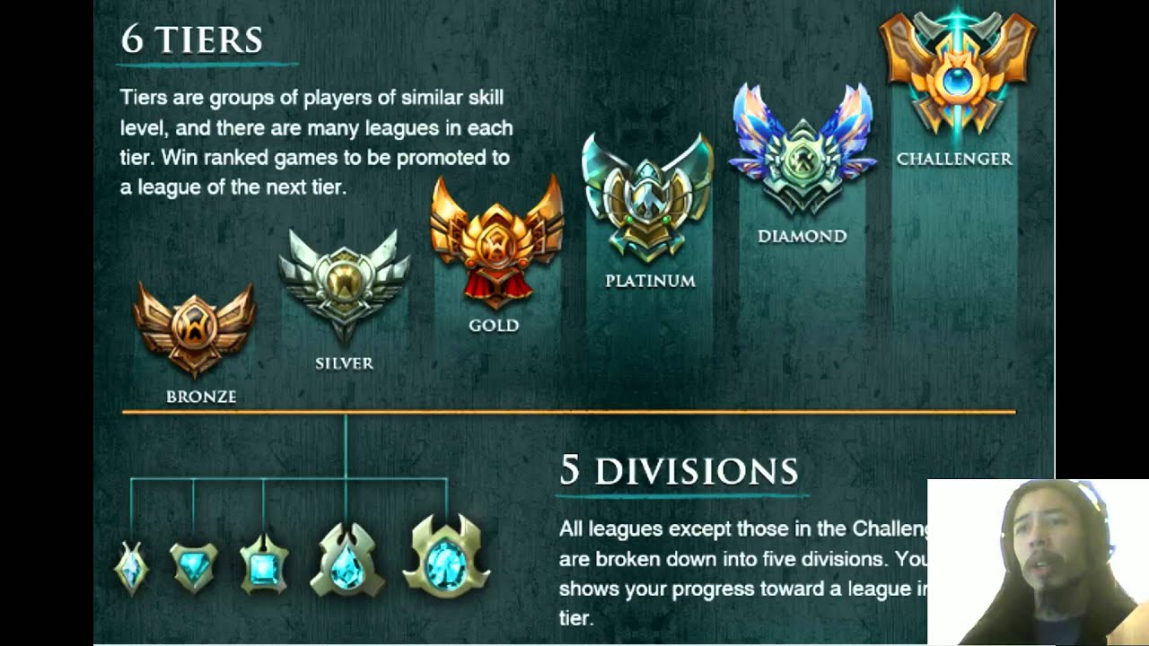 placement games league of legends