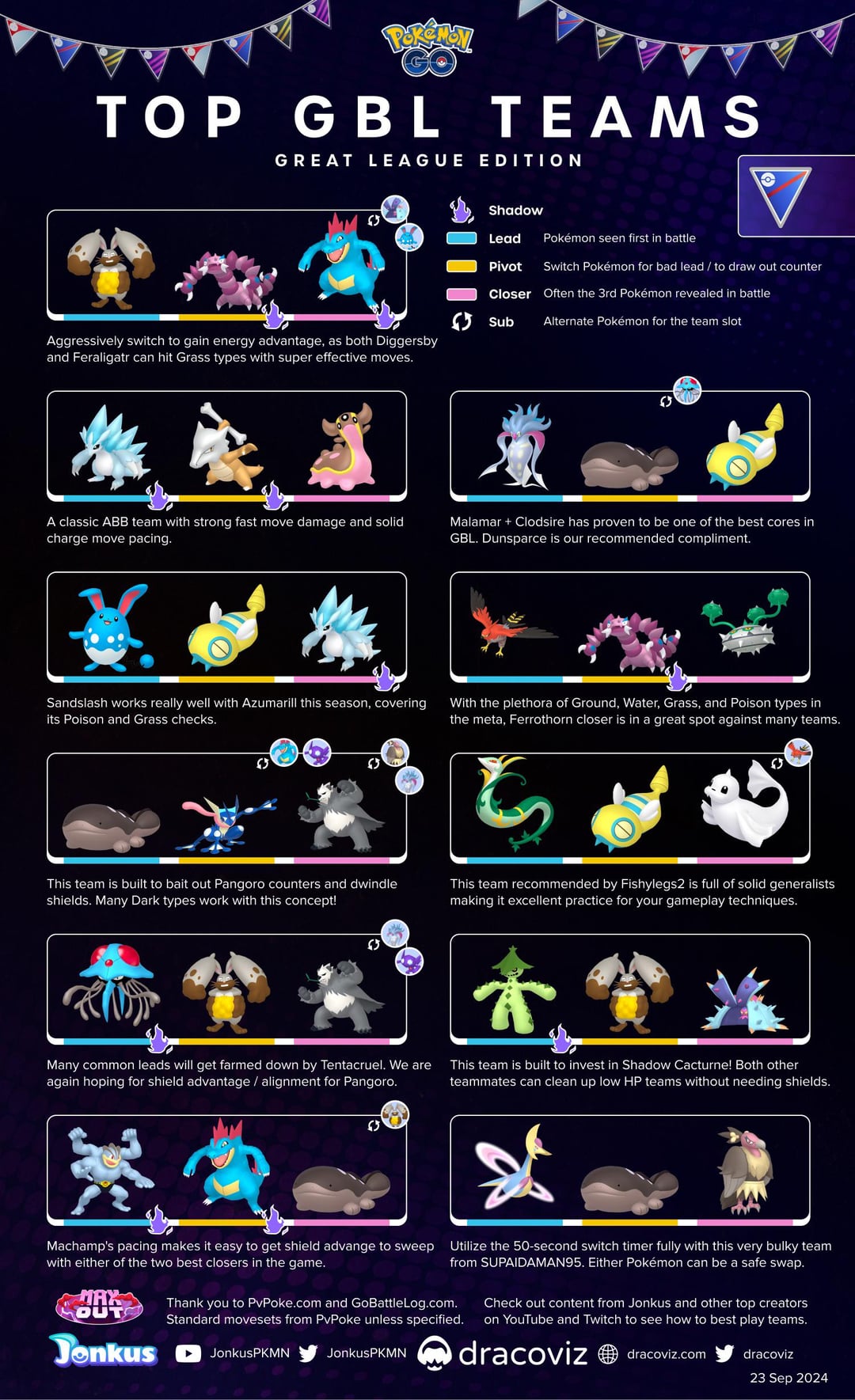 Pokemon Go League Tier List: Best Performers for Master, Ultra & Great League