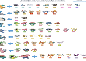 How to Beat Snorlax in Pokémon GO: Top Counter Pokémon & Strategies