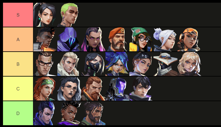 Top Easiest Valorant Agents for New Players