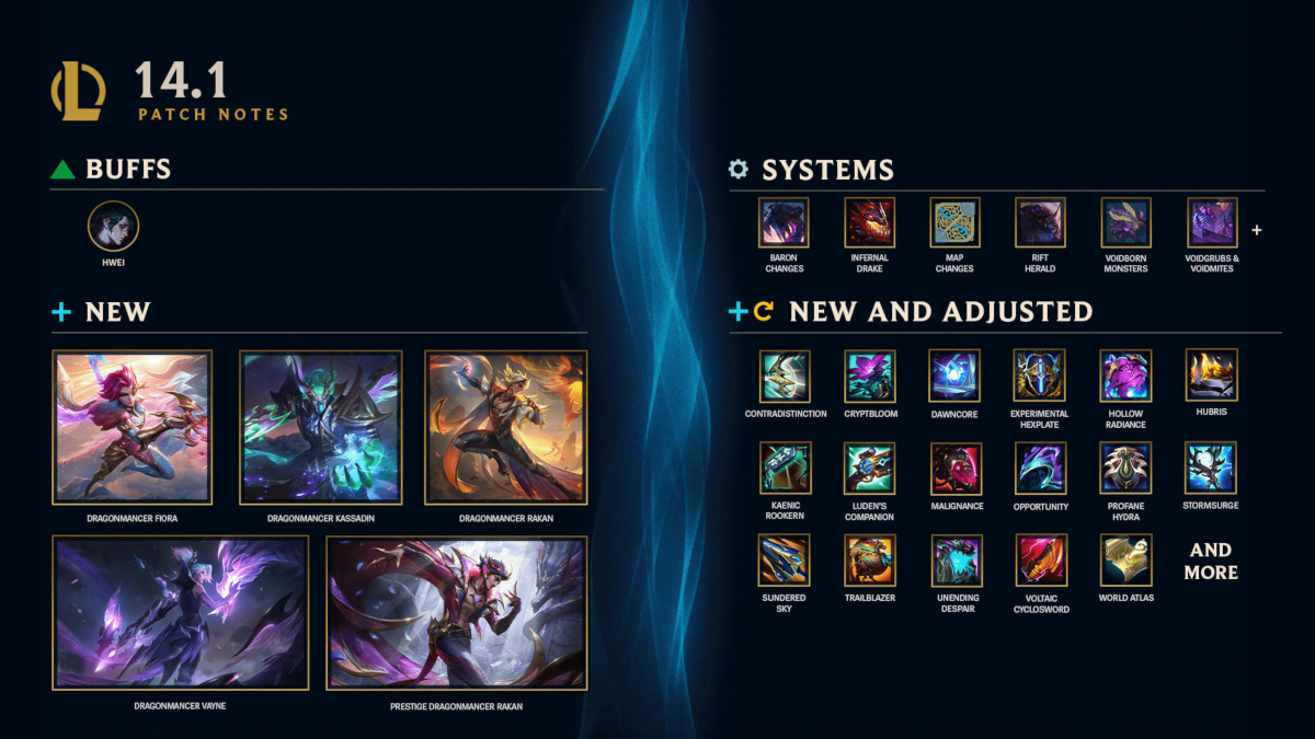 What's New in the 14.1 Hotfix: Major Adjustments for LoL Season 2024