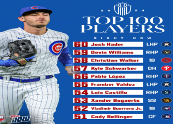 Best Roster in MLB The Show 24: Top Picks, Player Re-rates & Prospects