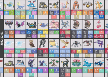 Ultimate Guide to Gigaliths Best Moveset in Pokémon GO for PvP & PvE