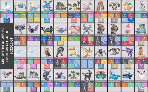Ultimate Guide to Gigaliths Best Moveset in Pokémon GO for PvP & PvE