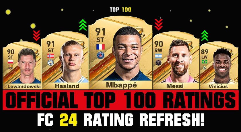 Messi's FC 24 Rating: How the Legend Stands Out in EA Sports' Latest Game