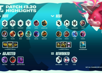 Best TFT Hyper Roll Comps for Dominating the Meta