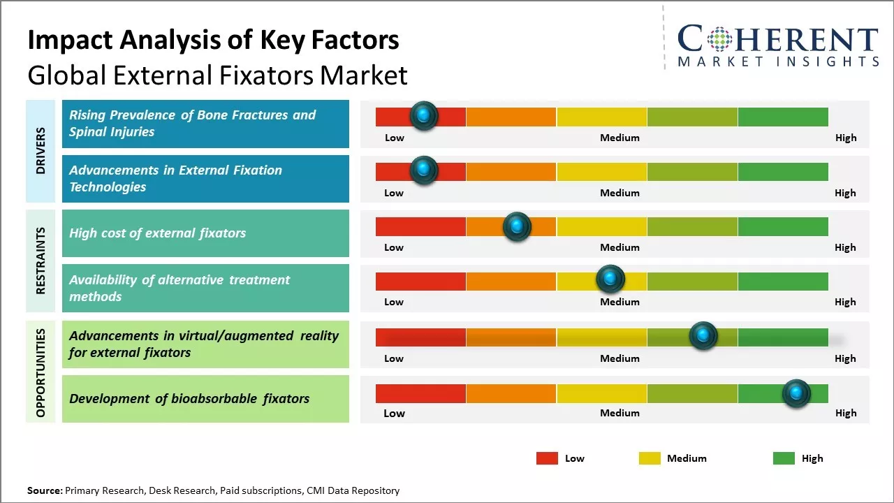 Fracture Case Price Analysis: Updated Market Insights for 2024