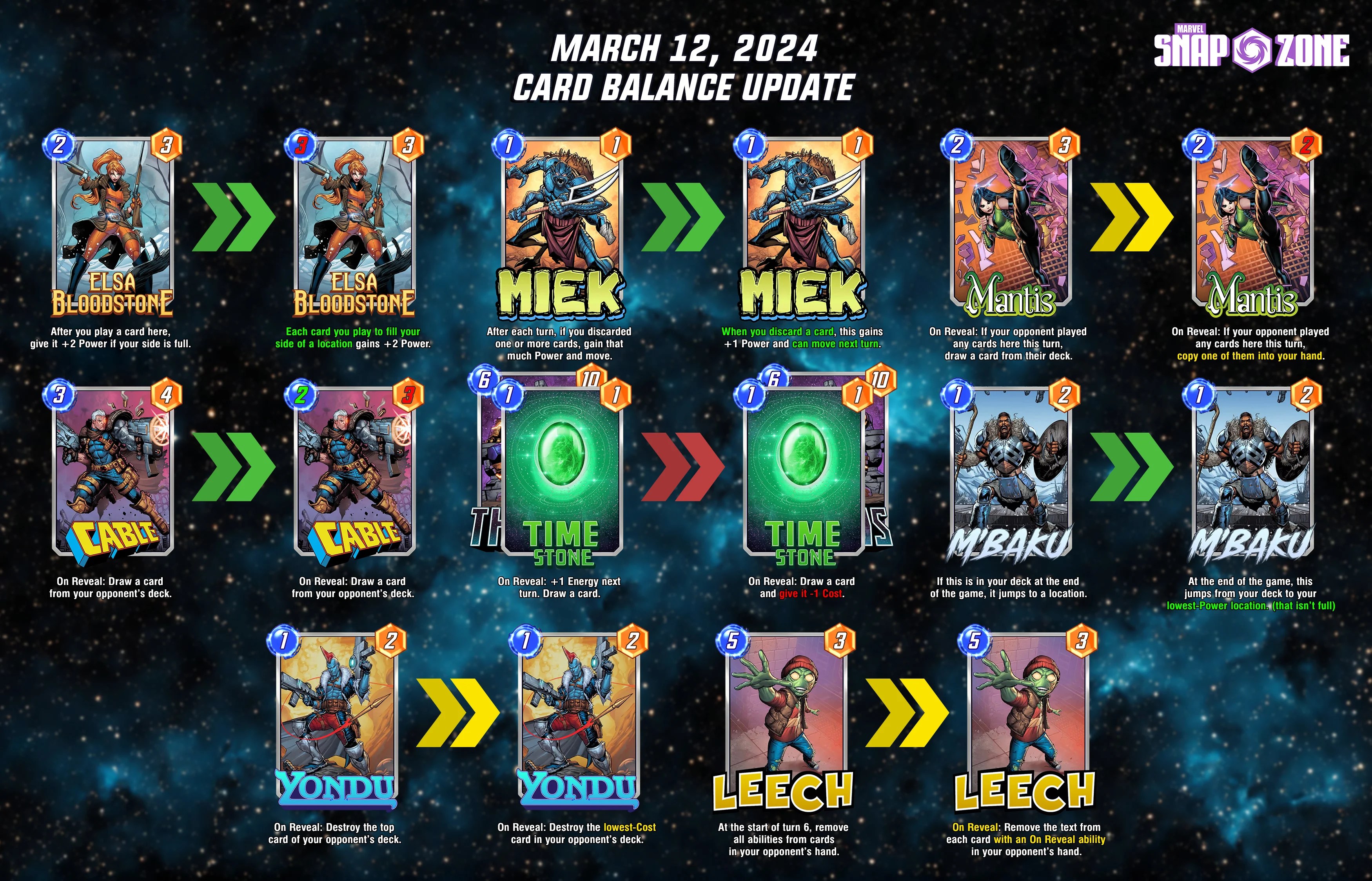 Marvel Snap March 2024: New Cards, Updates, and Best Deck Strategies