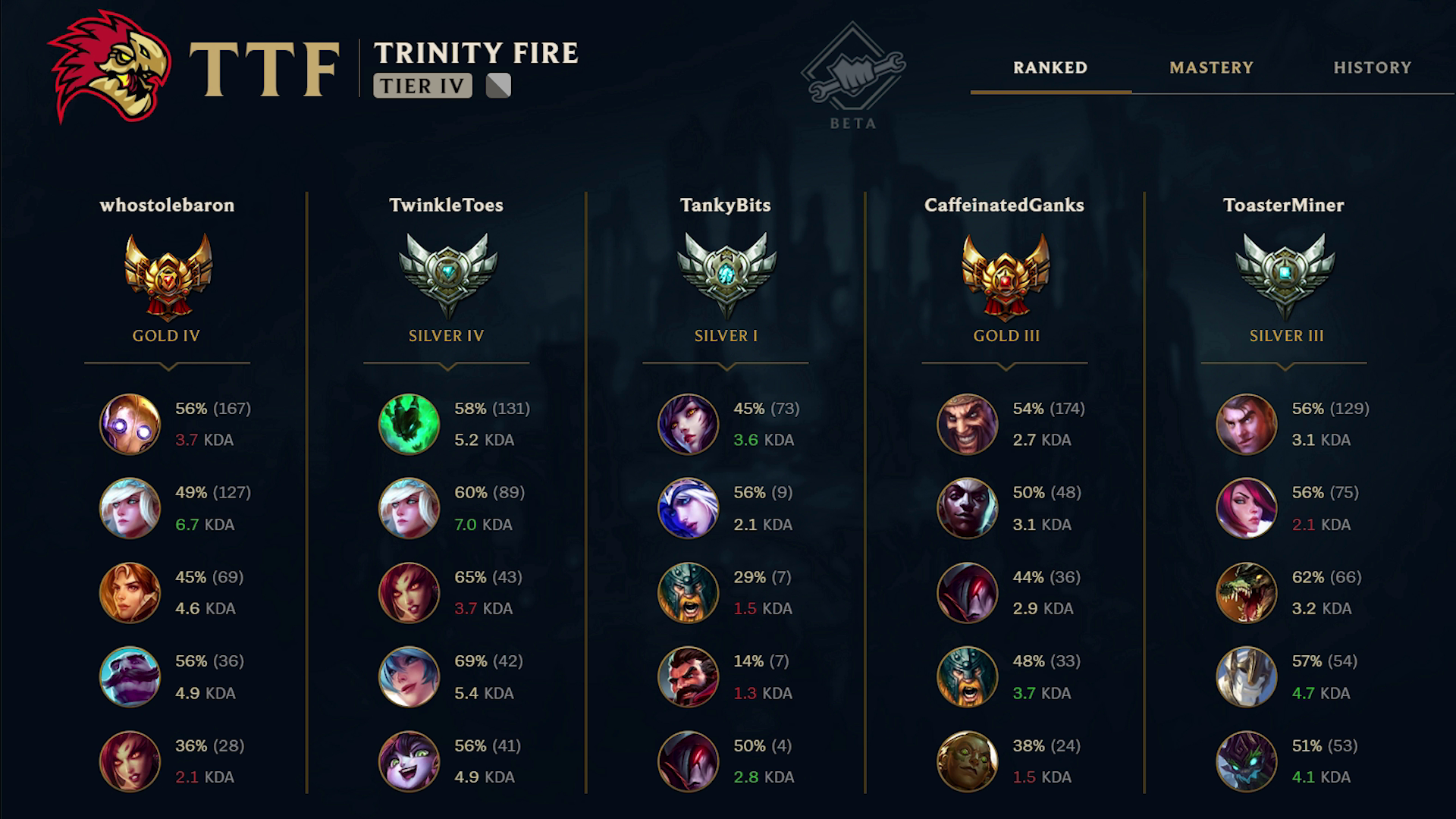 How to Rank Up in LOL Clash: Everything You Need to Know About Tiers