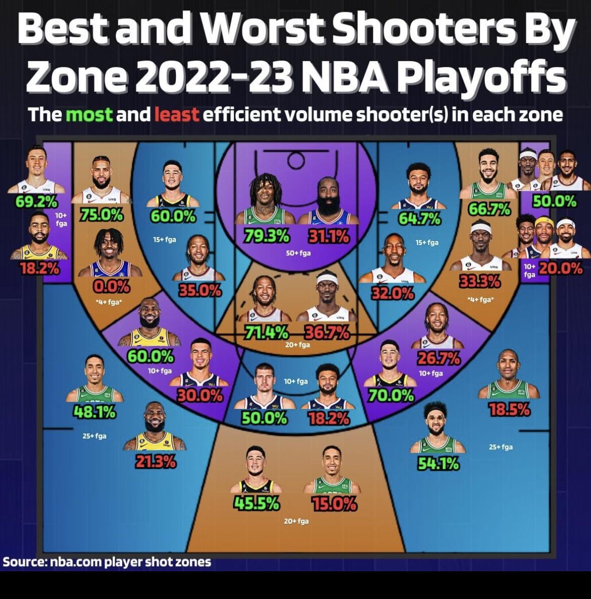 Best 3-Point Shooters in NBA 2K24 All Time: Top Ranked Players