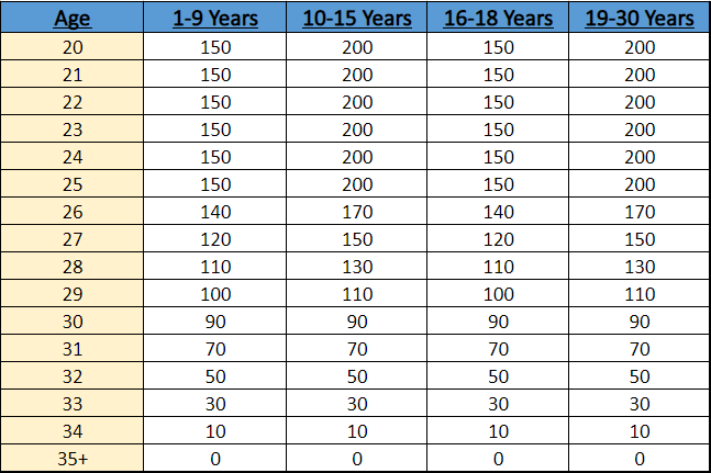 Best Madden 24 XP Sliders for Realistic Player Growth and OVRs