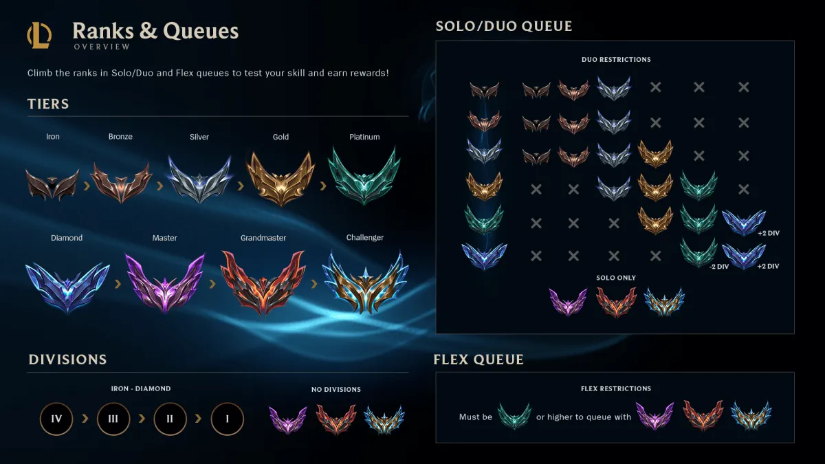Prepare for Split 2 End in LoL: Final Climb and Rank Reset Explained