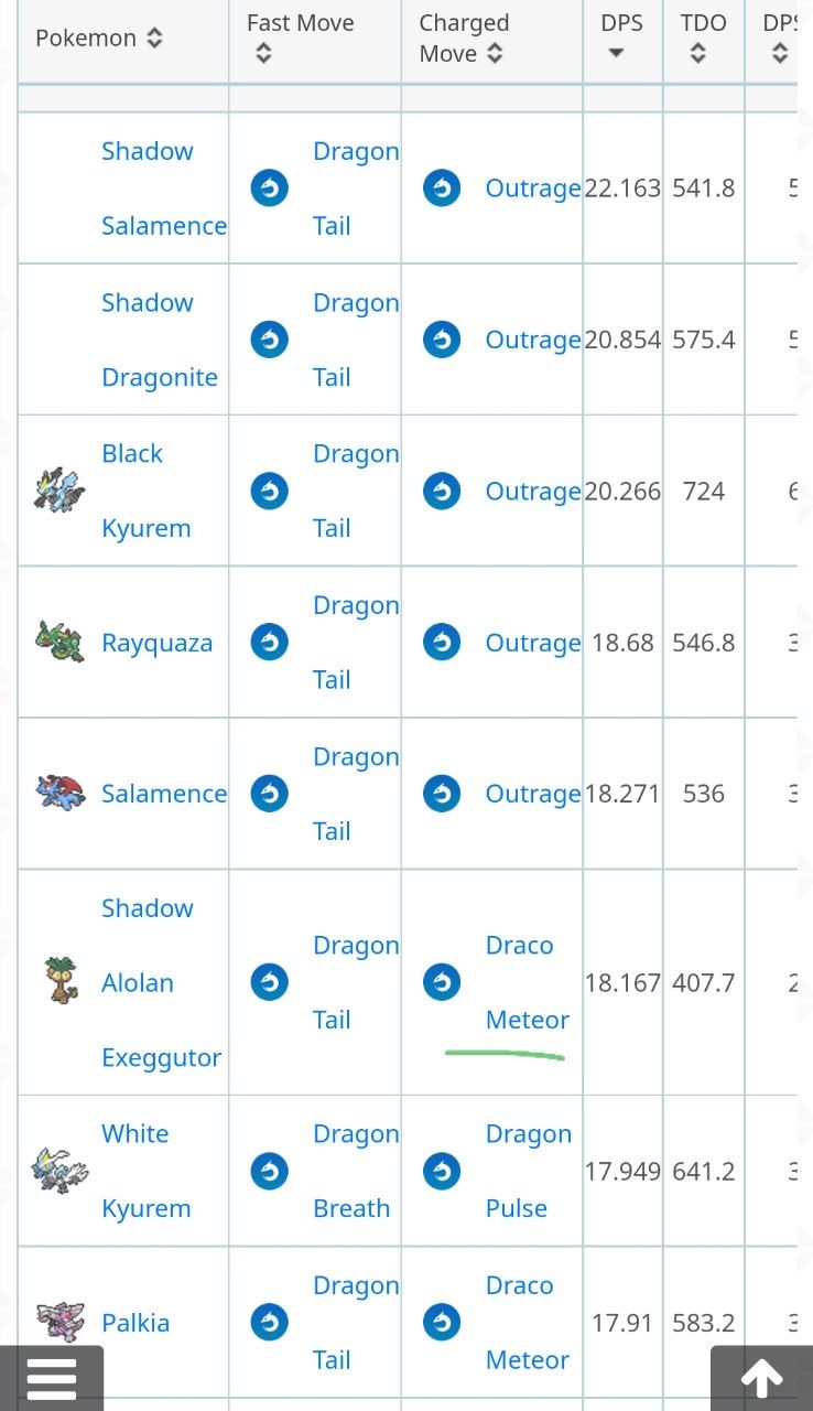 Alolan Exeggutor Top Moveset Guide： Dragon Tail & Draco Meteor for High Damage