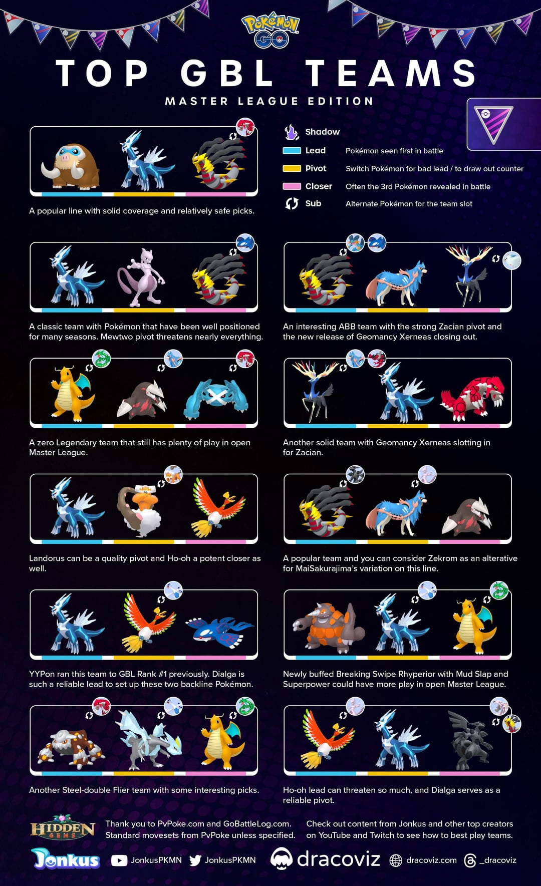 Pokemon Go League Tier List: Best Performers for Master, Ultra & Great League