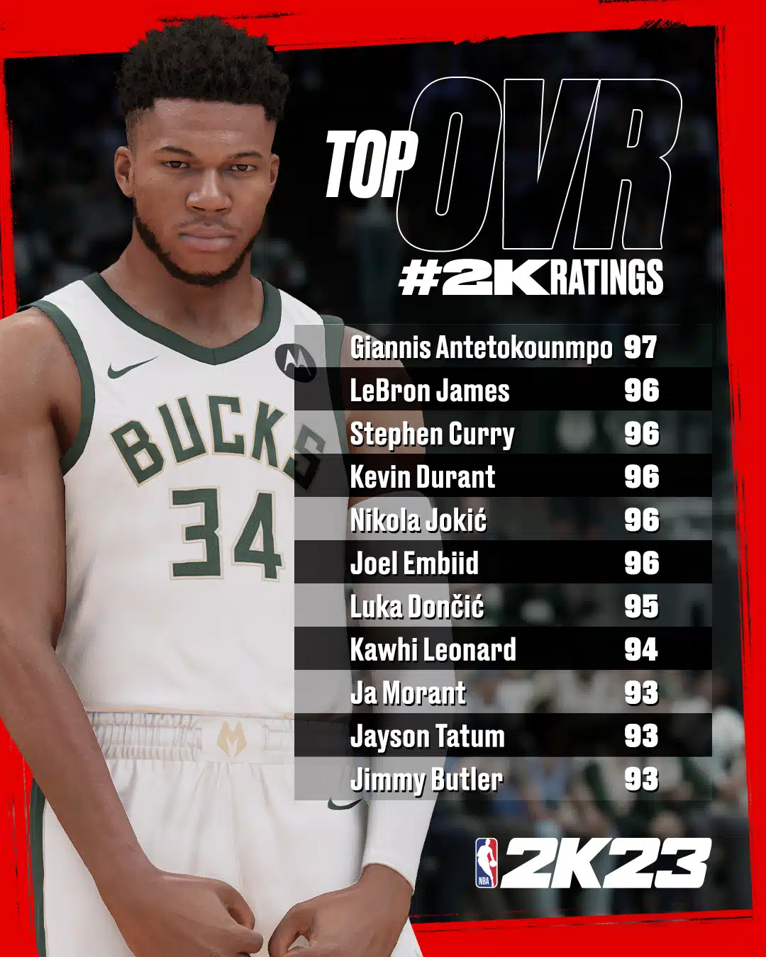NBA 2K23 Player Ratings: Top Stats and Key Players Revealed