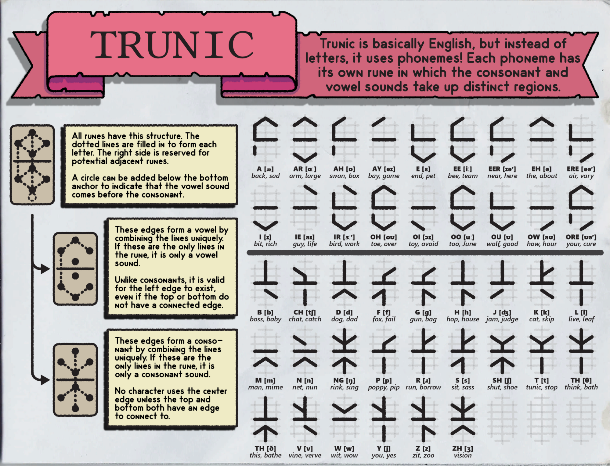 How to Use the Trunic Translator for Tunics Unique Language