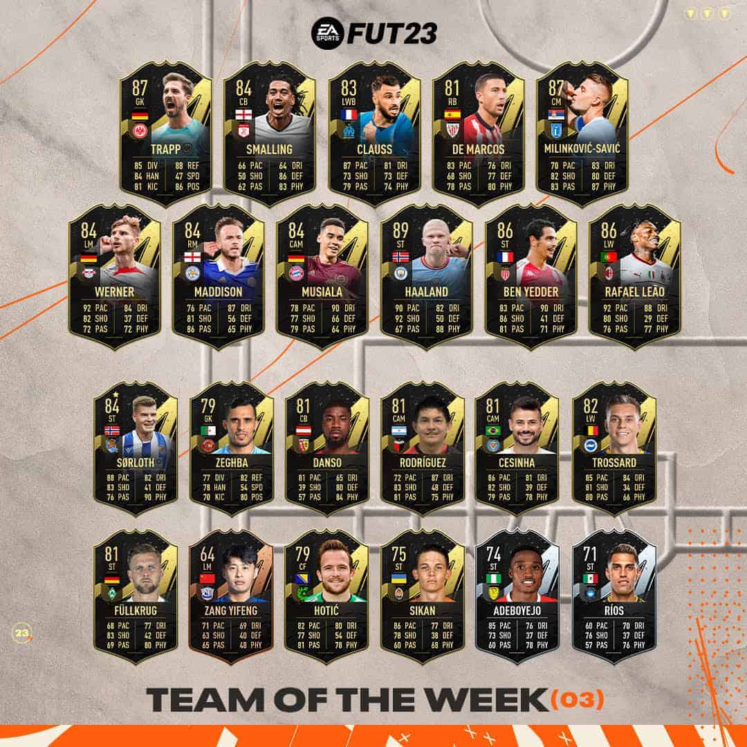 FIFA 23 TOTW 4: Top Performers and In-Form Cards Explained