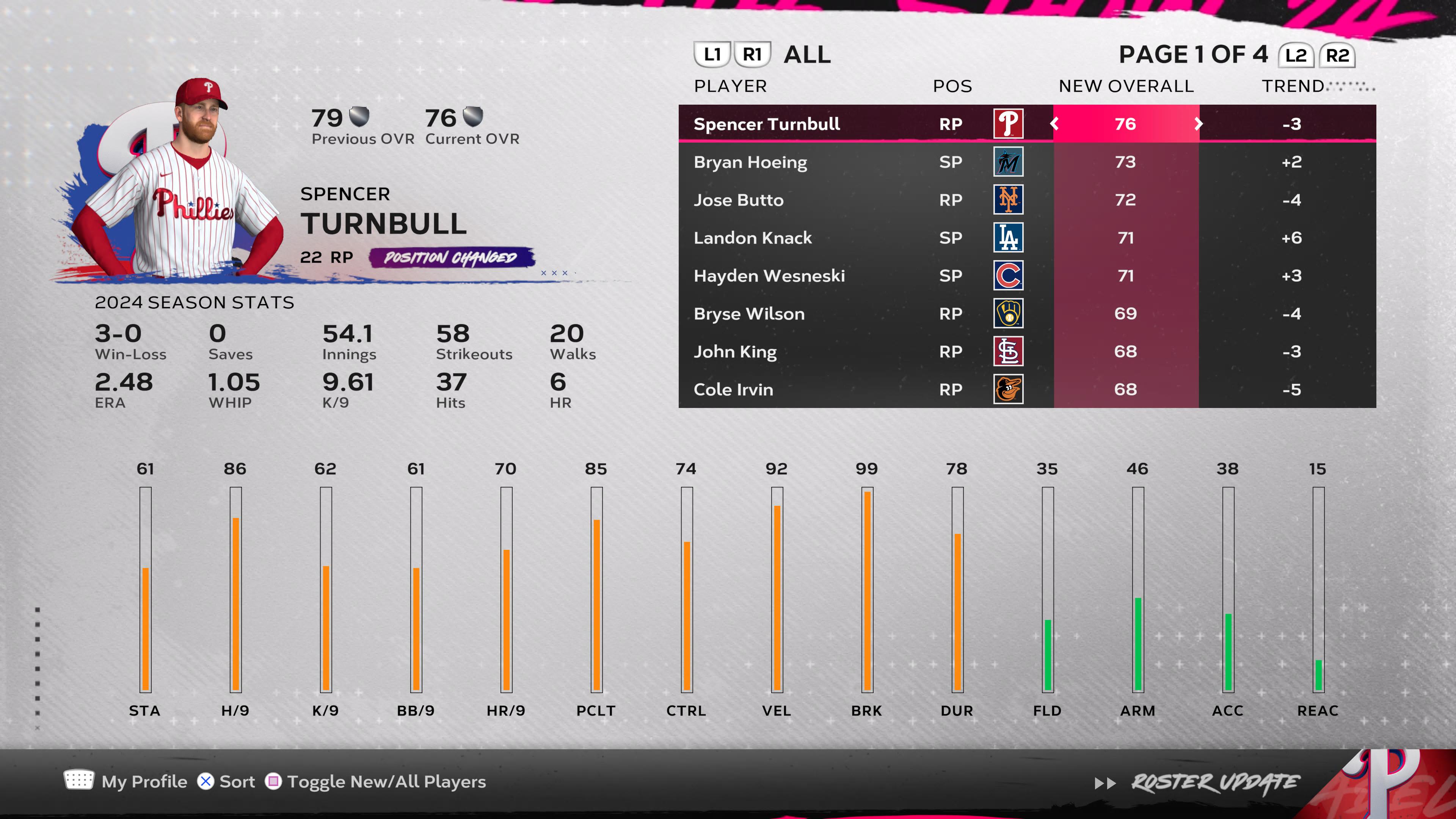 Complete Guide to MLB The Show Live Rosters: Bi-Weekly Updates and Ratings Overview