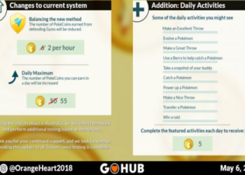 Niantic Labs Rewards: How to Claim Your In-Game Bonuses and Codes