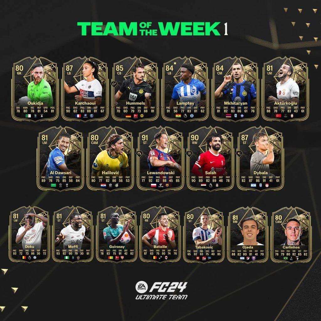 Discover the Top Players in FC 24 TOTW 1 – Full Team Breakdown