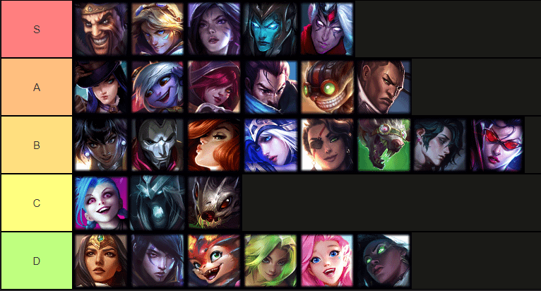 Best ADC Champions for Pyke: Optimize Your Duo for Victory