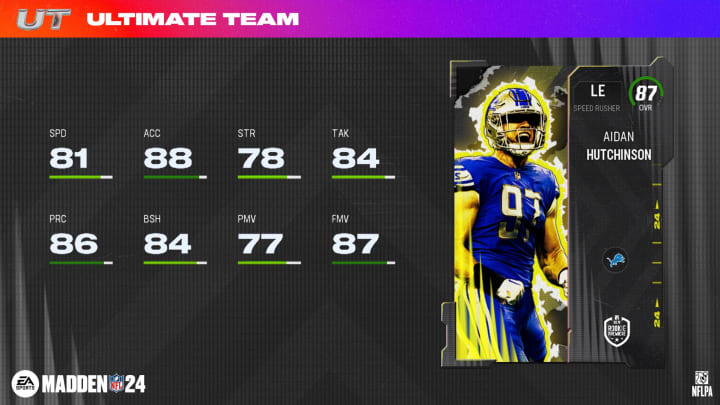 Madden 24 86 Platinum Quicksell: Ultimate Guide to Player Values